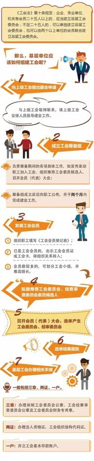 2020年7月15日,【图说工会】《工会法》这里!这里!还有这里!都是知识点2.jpg